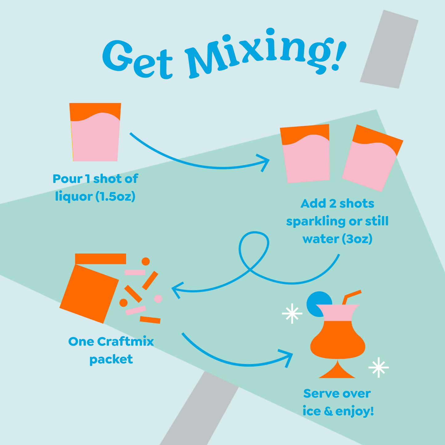 Craftmix recipe infographic showing how to mix: pour 1 shot liquor, add 2 shots water, add one Craftmix packet, serve over ice